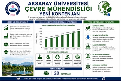 Aksaray Üniversitesi Çevre Mühendisliği 2026-2027 Döneminde Öğrencilerini Bekliyor
